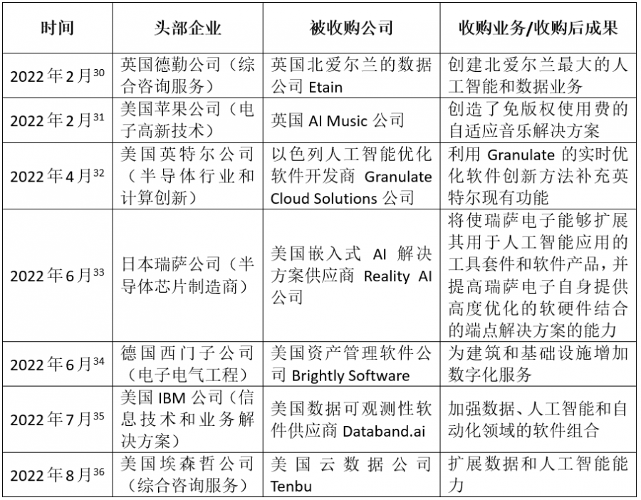 AI市場(chǎng)收購(gòu)案