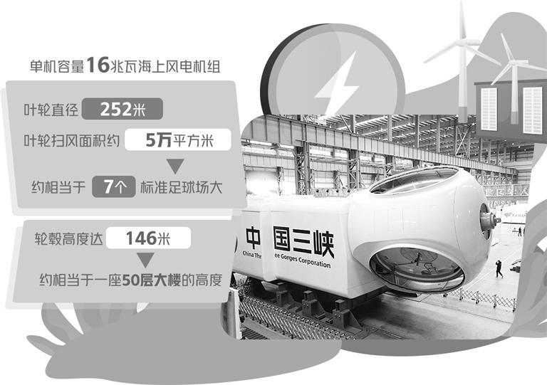 16兆瓦海上風(fēng)電機組在福建三峽海上風(fēng)電國際產(chǎn)業(yè)園下線