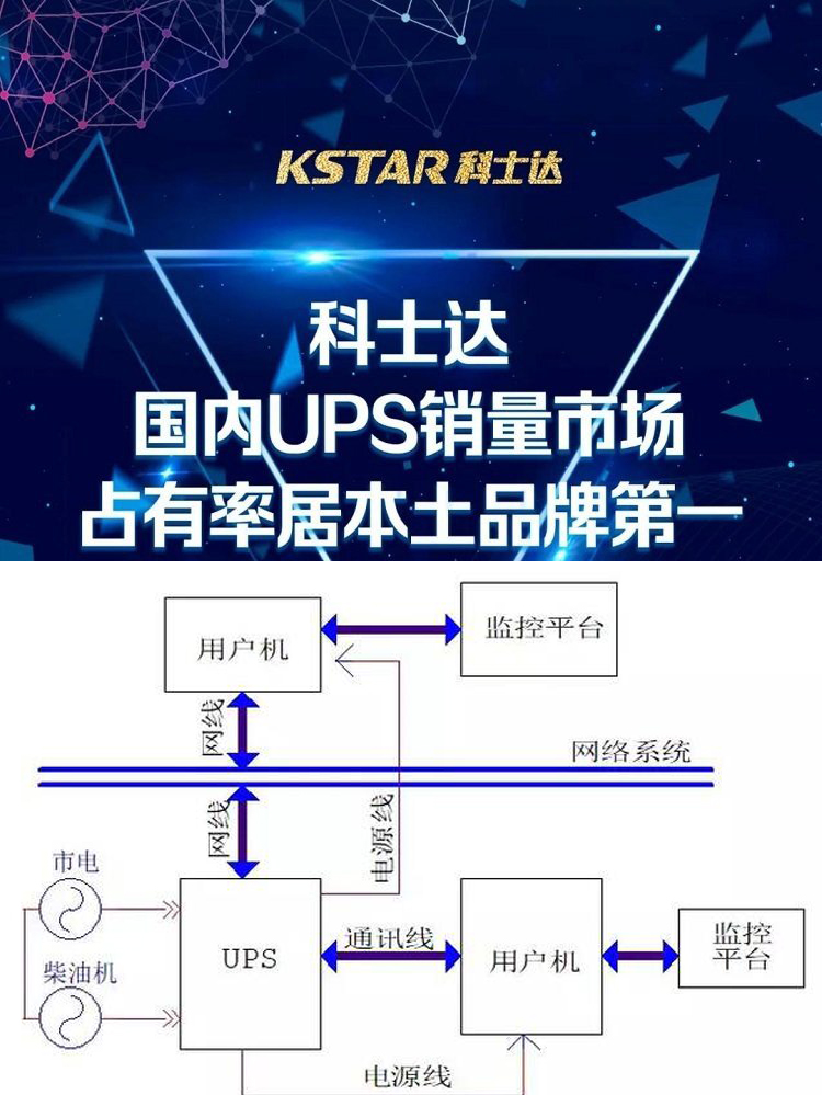 科士達ups電源網(wǎng)5