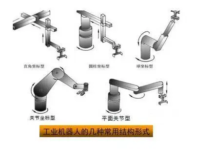 工業(yè)機(jī)器人