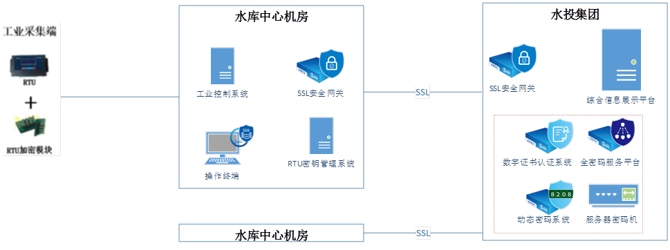 工業(yè)控制系統(tǒng)