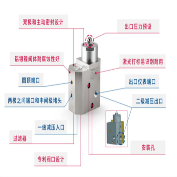 TESCOM HV-3500系列車載氫氣調(diào)壓器 (2)