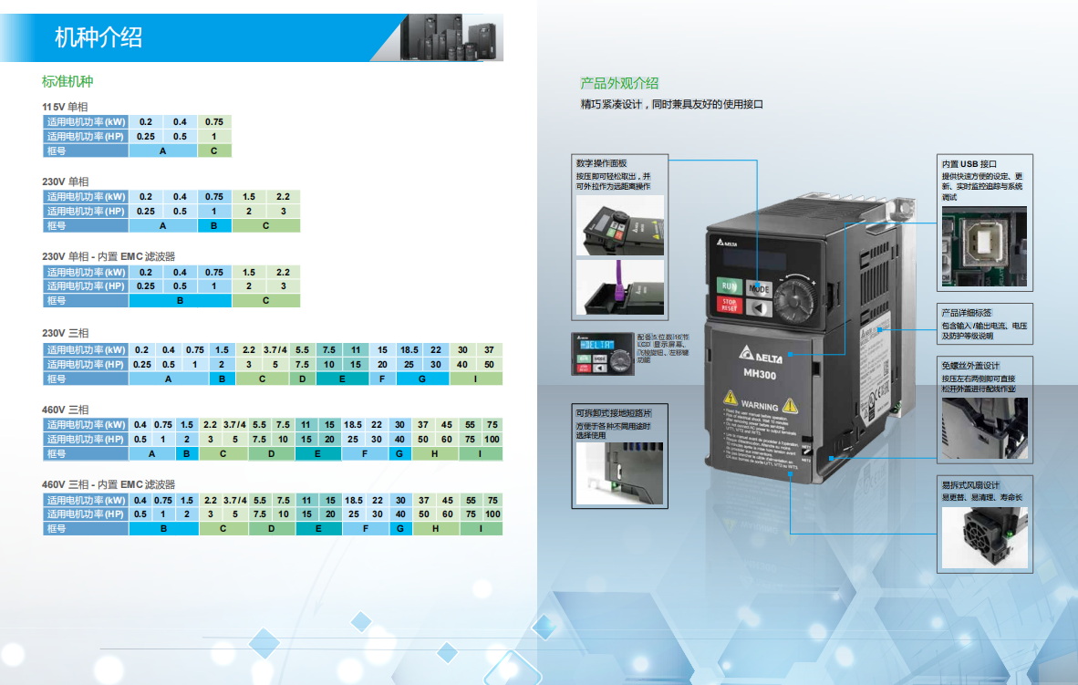 臺(tái)達(dá)MH300系列變頻器