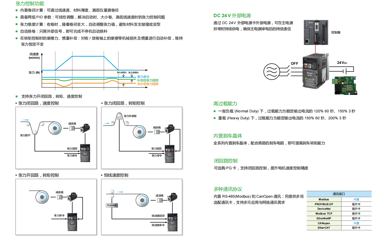 臺(tái)達(dá)變頻器MH300