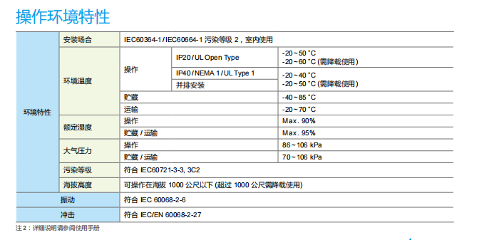 臺(tái)達(dá)變頻器