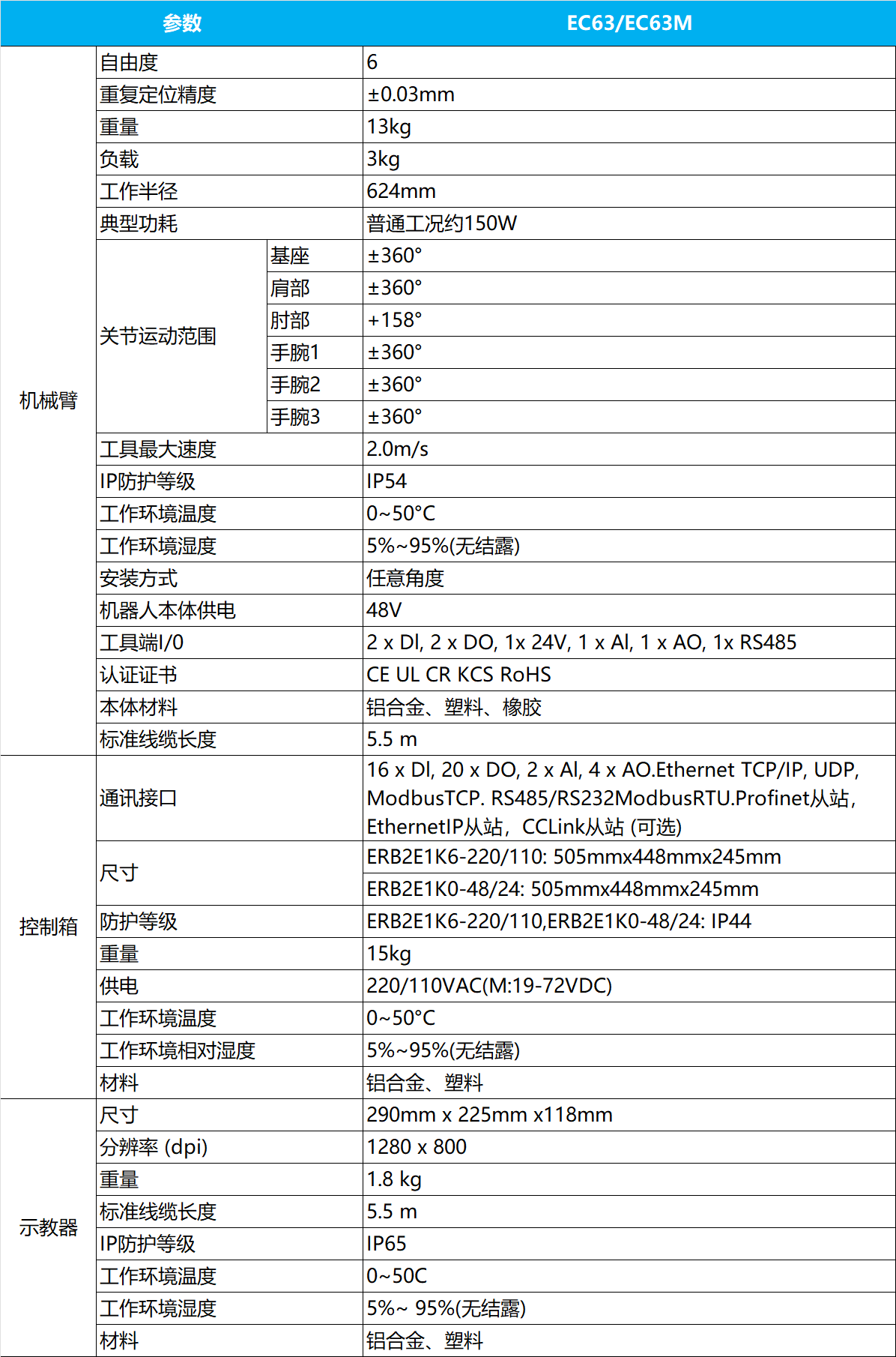 EC63產(chǎn)品參數(shù)