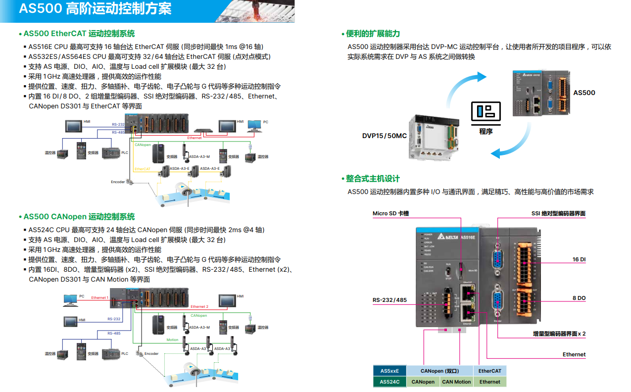 臺(tái)達(dá)PLC