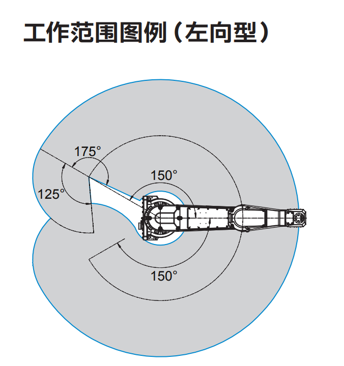 ABB機(jī)器人