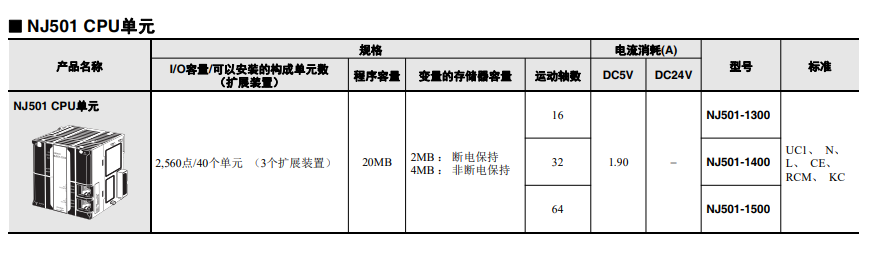 歐姆龍PLC