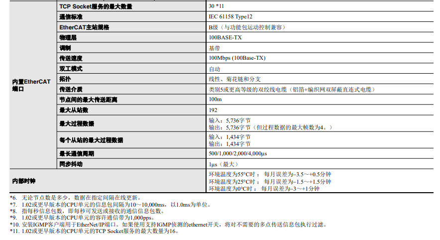 歐姆龍PLC