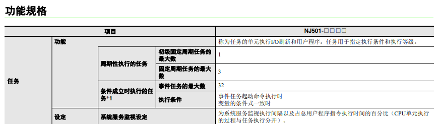 歐姆龍PLC