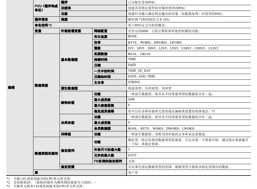 歐姆龍PLC