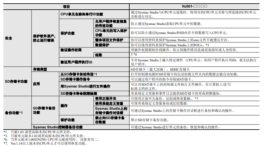 歐姆龍PLC