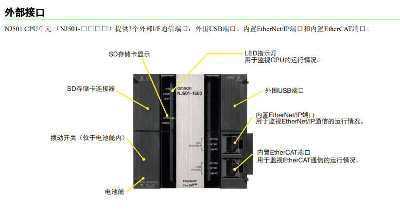 歐姆龍PLC