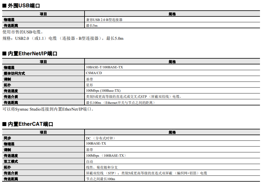 歐姆龍PLC