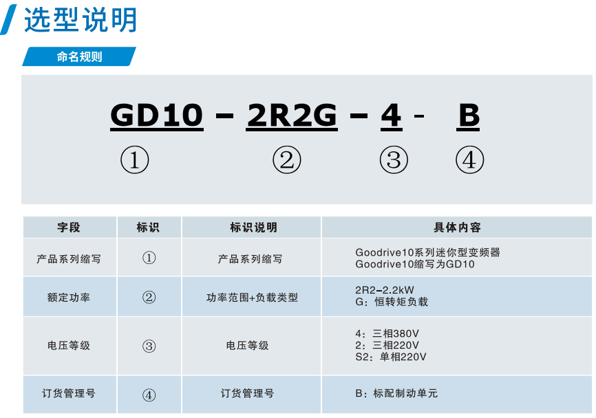 英威騰變頻器
