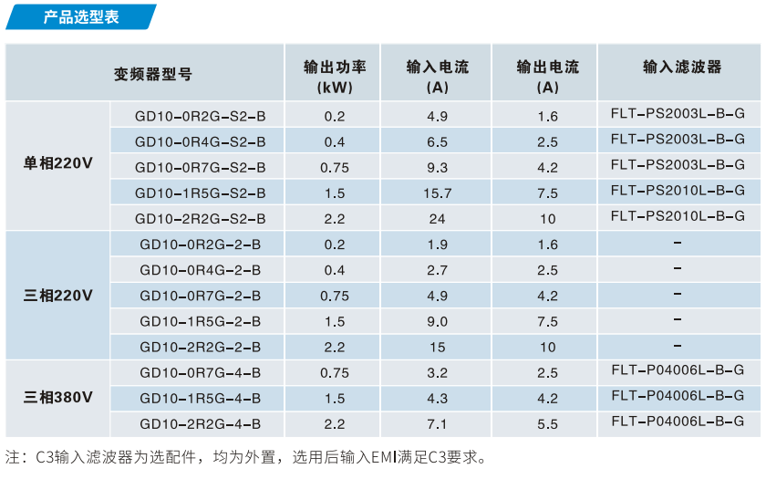 英威騰變頻器