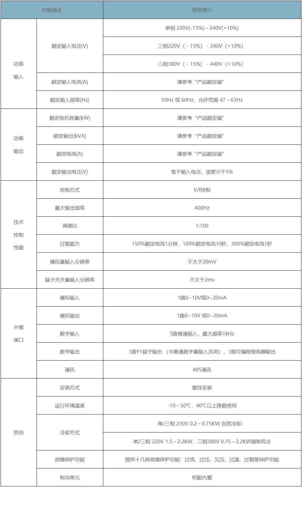 英威騰變頻器