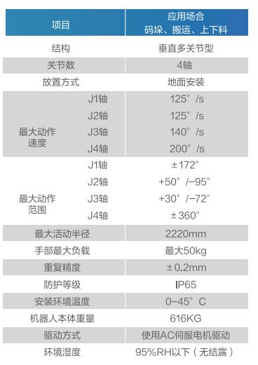 GBS50-K2220參數(shù)