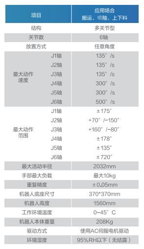 GBS10-K2032參數(shù)