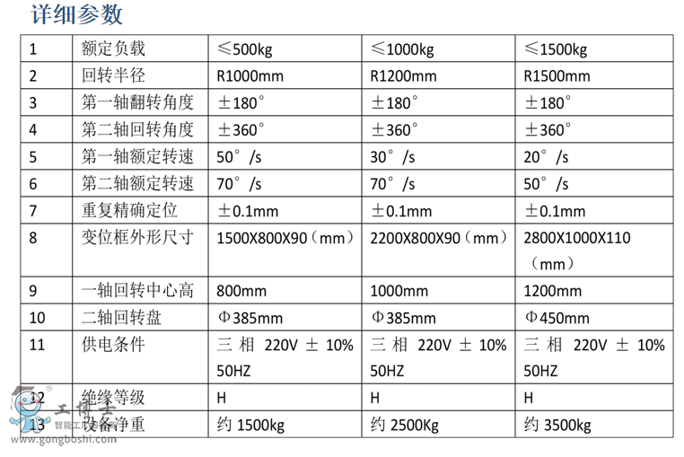 焊接版h型-2(垂直翻轉(zhuǎn)三軸)參數(shù)