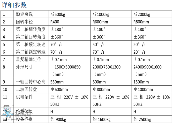 焊接型L 參數(shù)