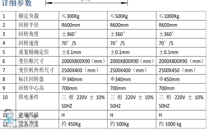 焊接型H型 參數(shù)