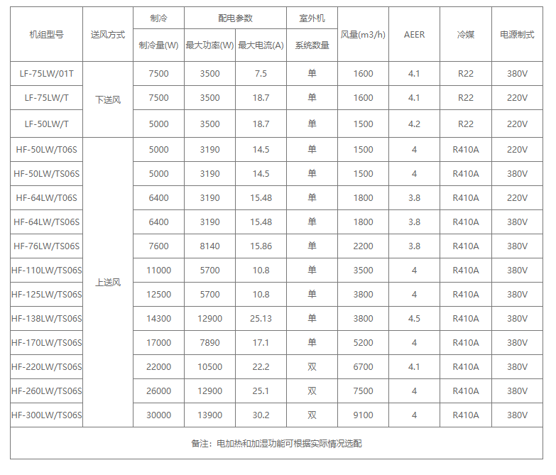 海信機(jī)房精密空調(diào) HEU-F100B2