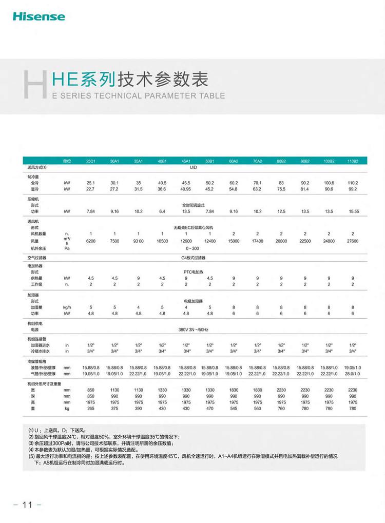 海信機(jī)房空調(diào)HEU-F100B25