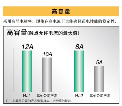 和泉繼電器