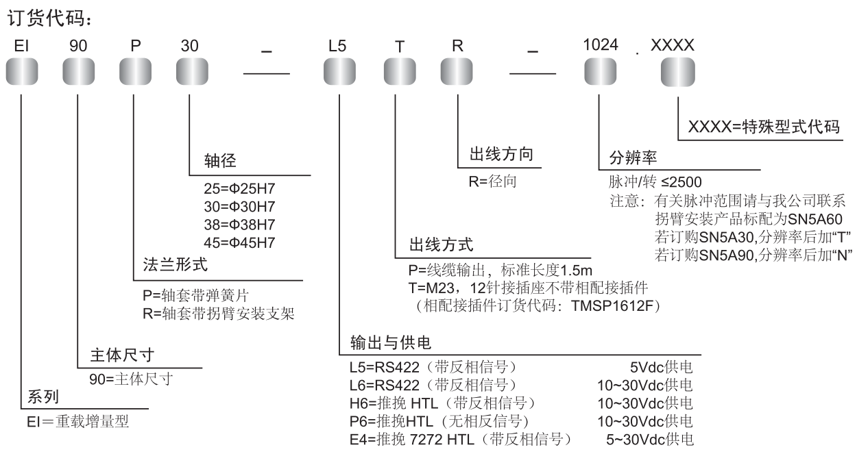 型號(hào)說明