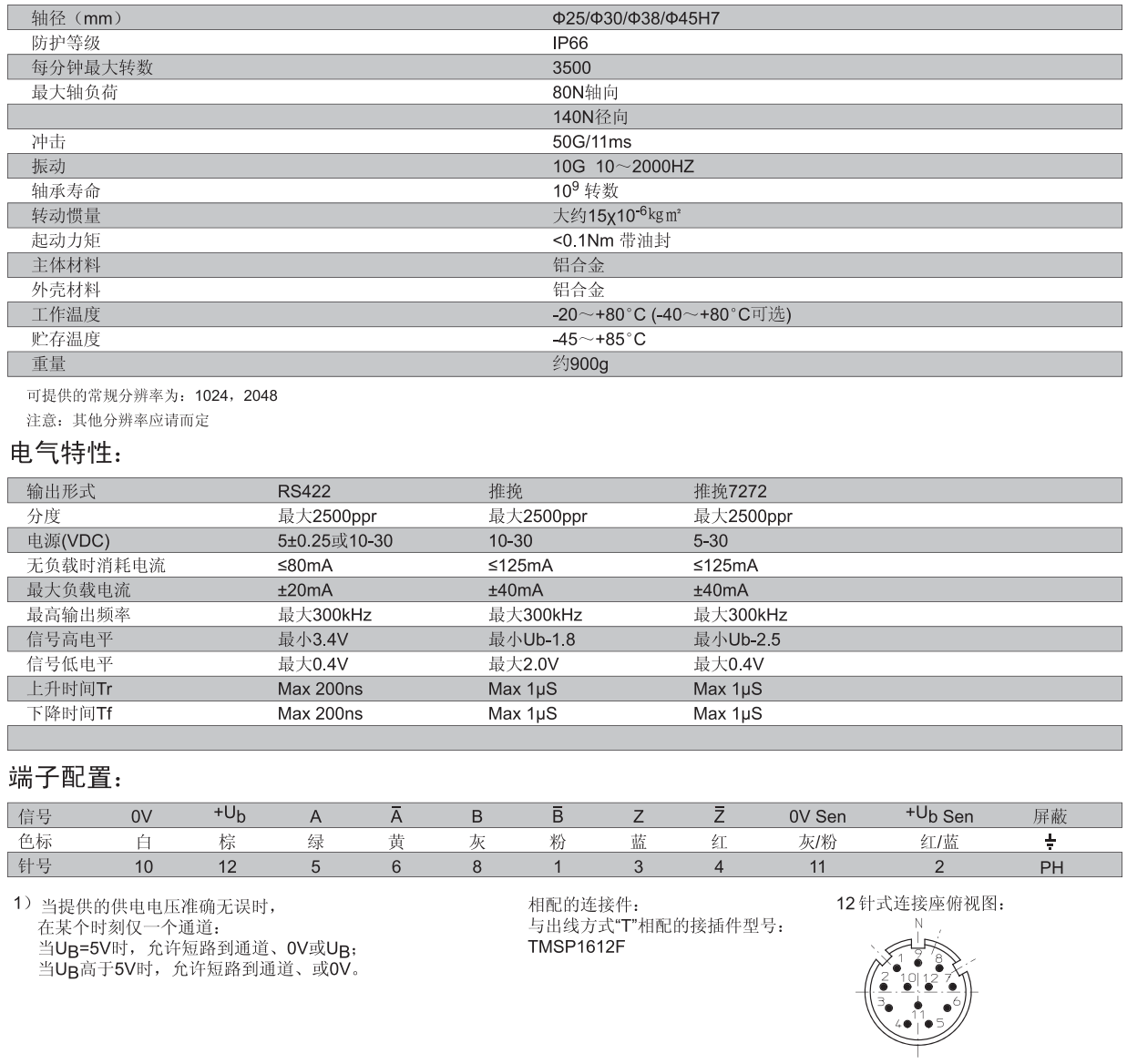 參數(shù)1