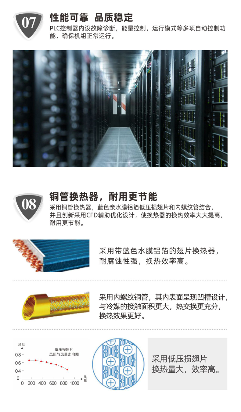 產(chǎn)品性能3