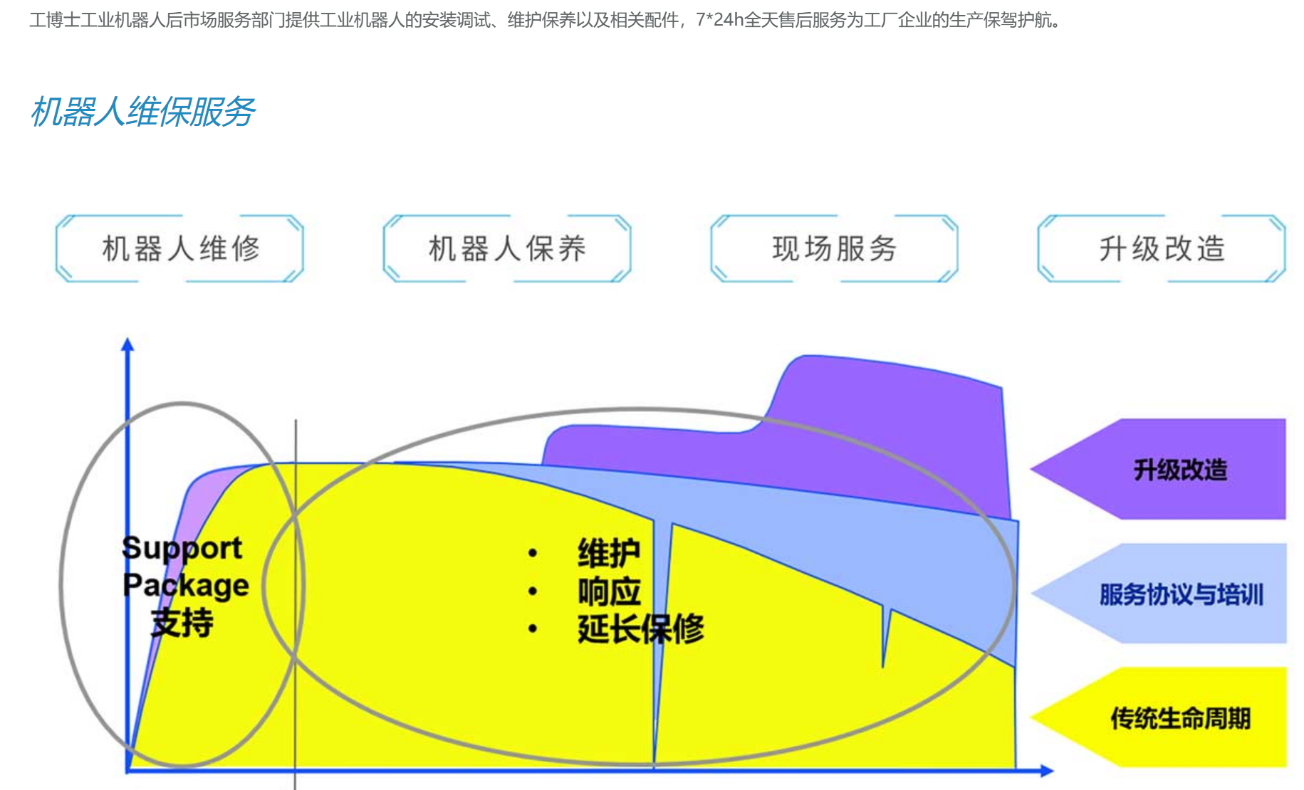 點擊打開原圖 工博士機器人維保