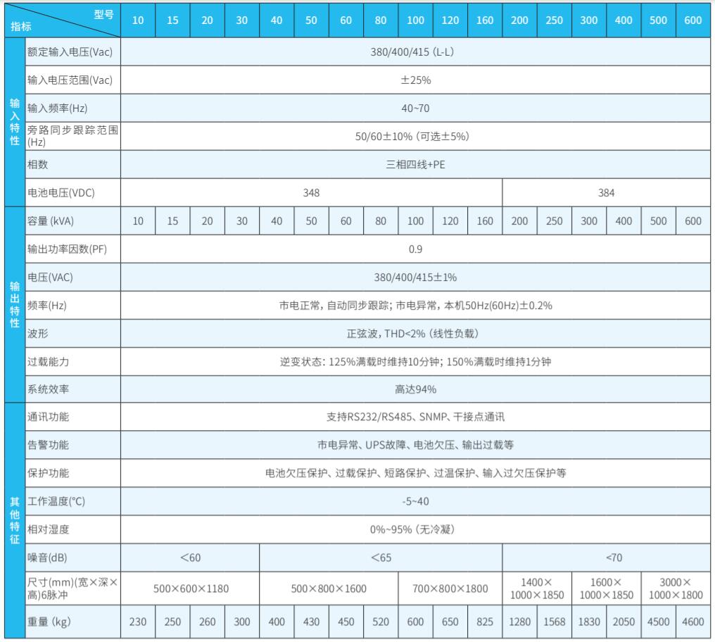 FR-UK系列三進(jìn)三出UPS(200-600kVA)