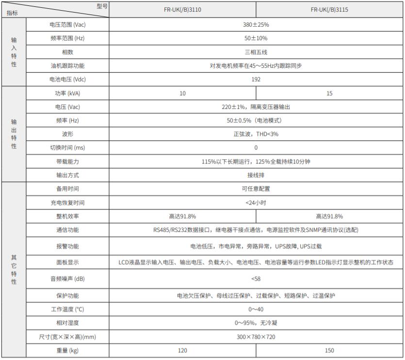 FR-UK系列三進(jìn)單出UPS(10-15kVA)