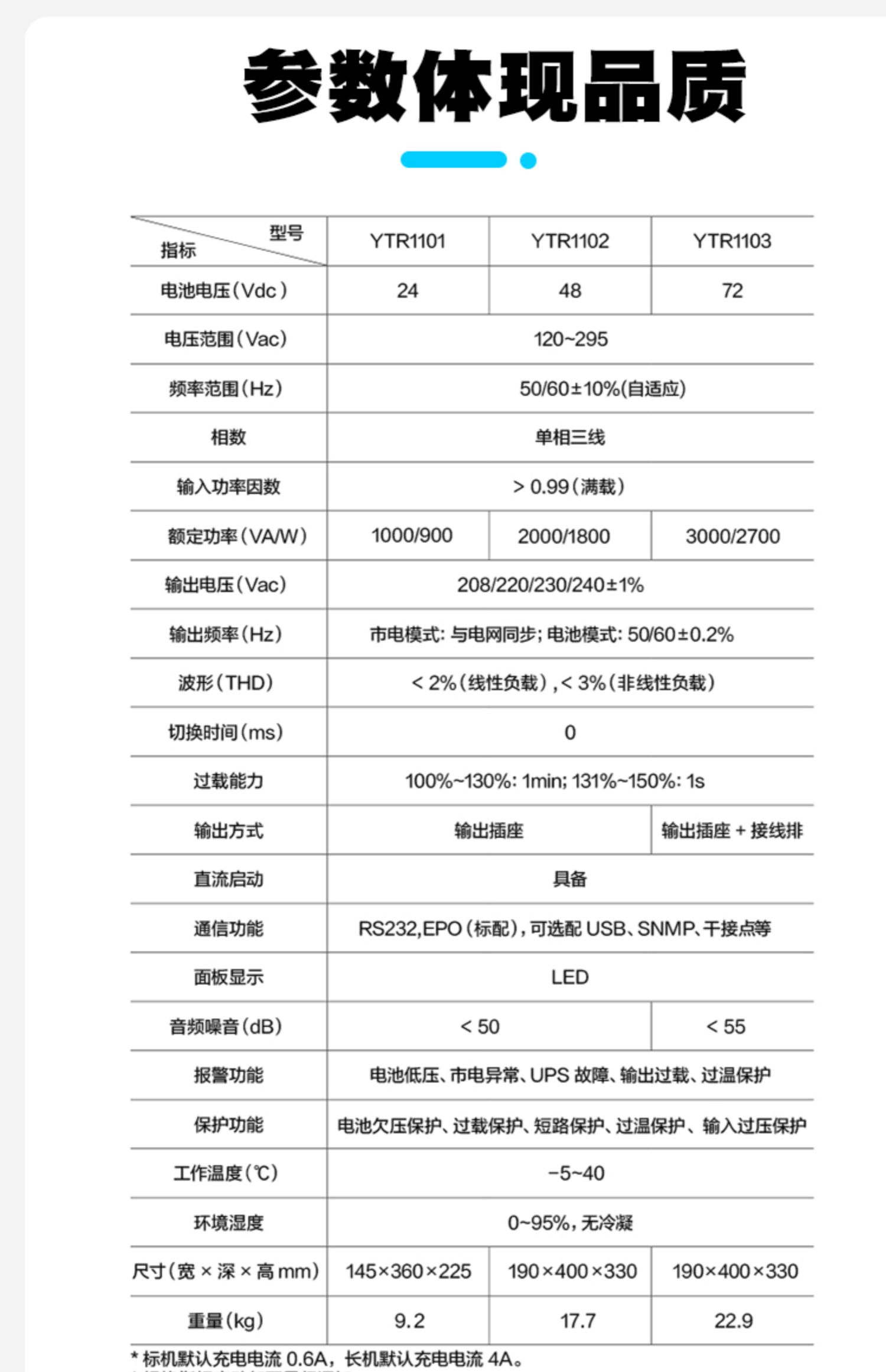 15科華UPS不間斷電源在線式1KVA900W電梯服務(wù)器監(jiān)控備用電源YTR1101