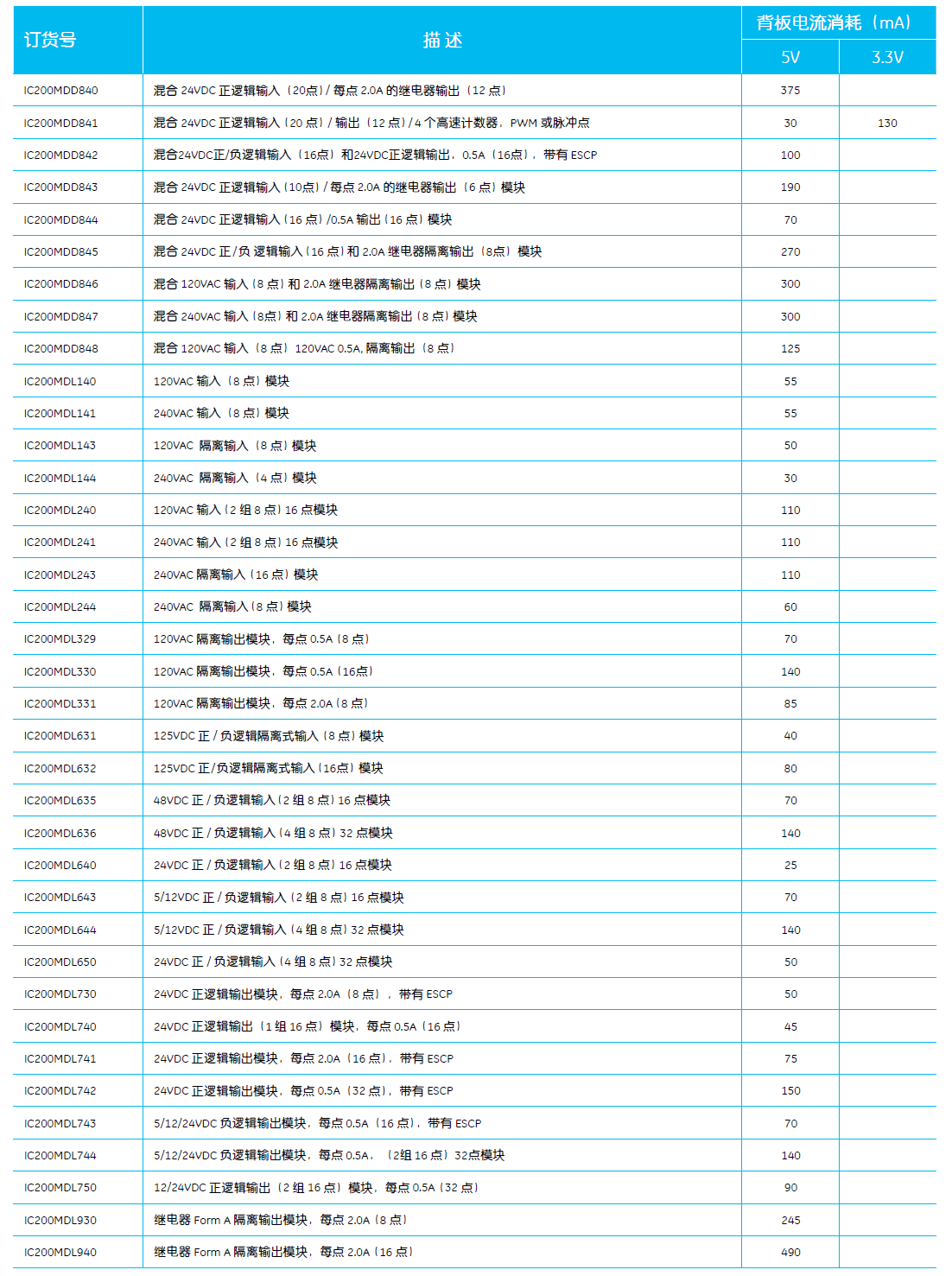 GE模塊