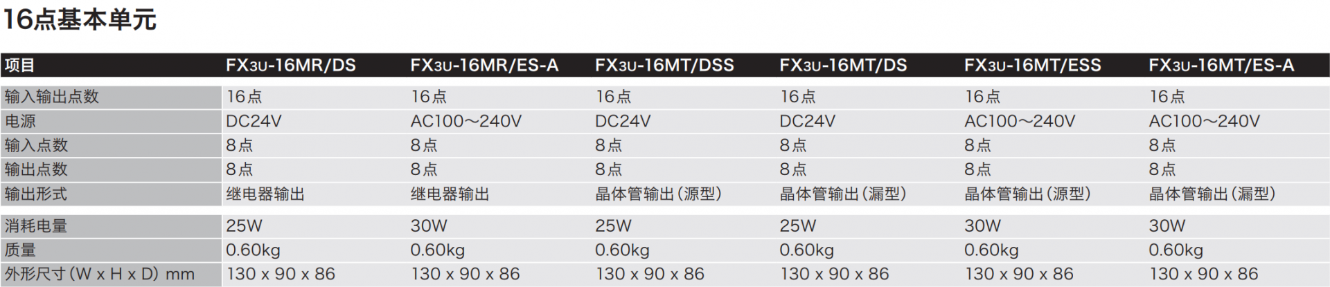 三菱PLC