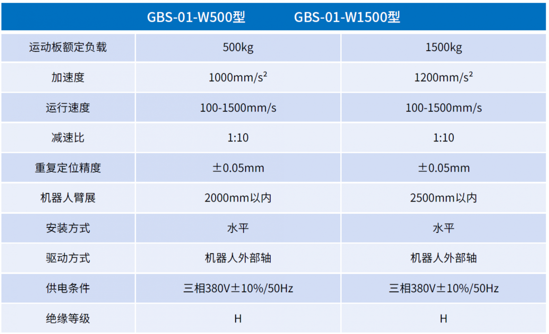 GBS-01-W500型