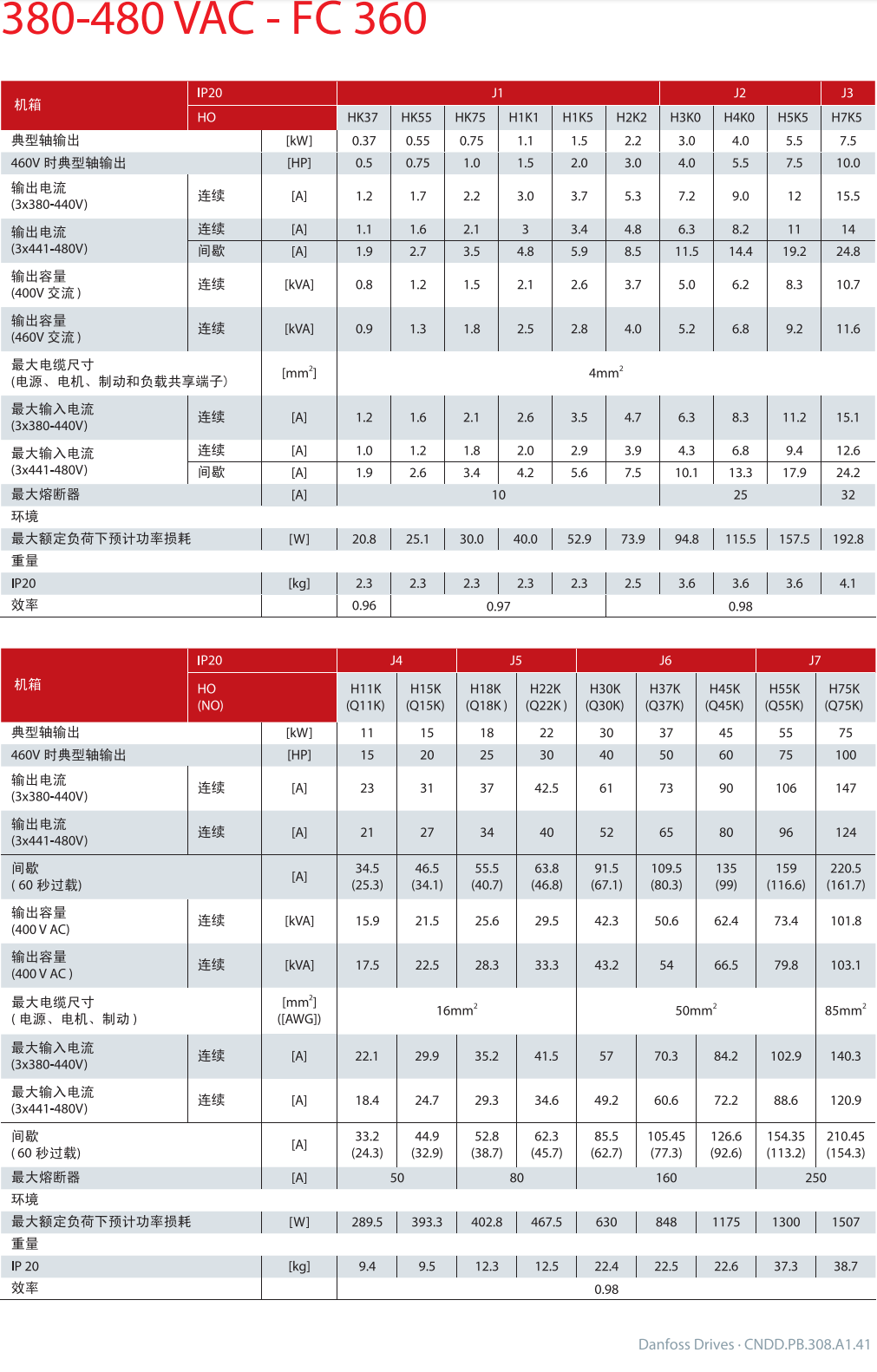 丹佛斯變頻器