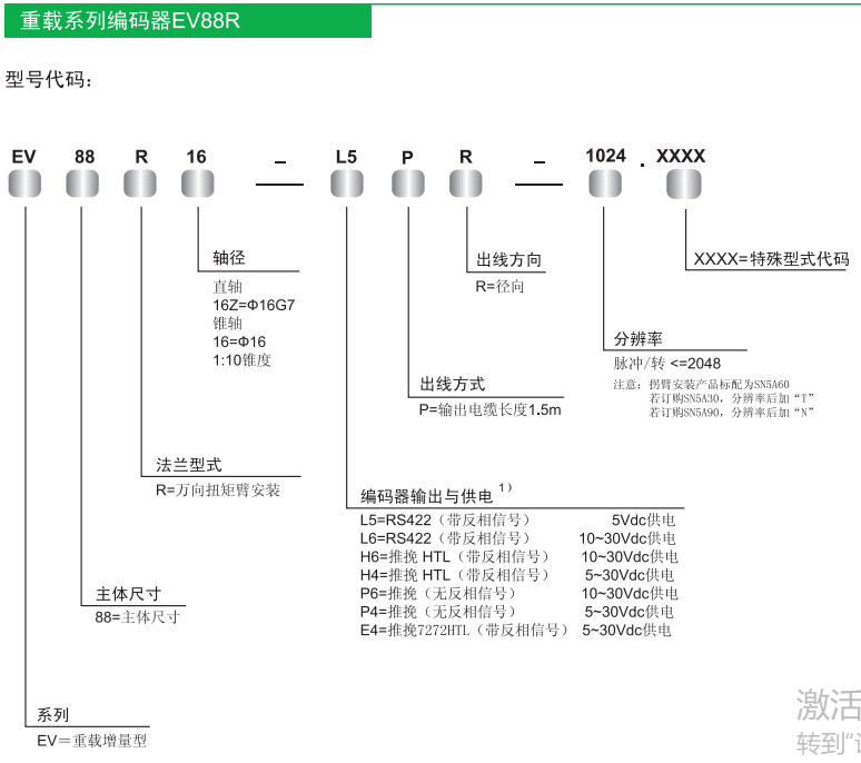 型號(hào)說明書