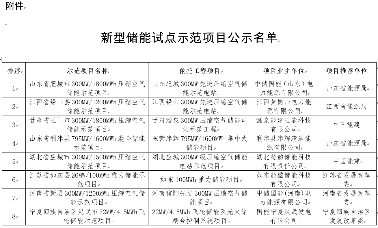 國家能源局綜合司關(guān)于公示新型儲能試點示范項目的通知