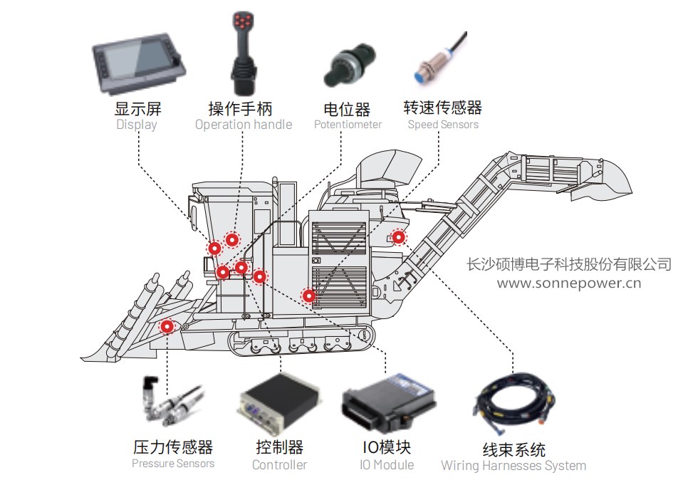 甘蔗收割機(jī)電控系統(tǒng)_副本