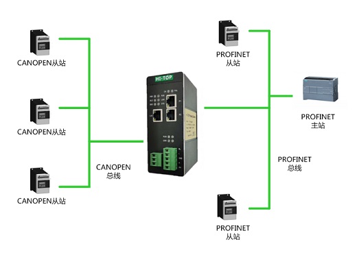 HT3S-PNS-COP(3)