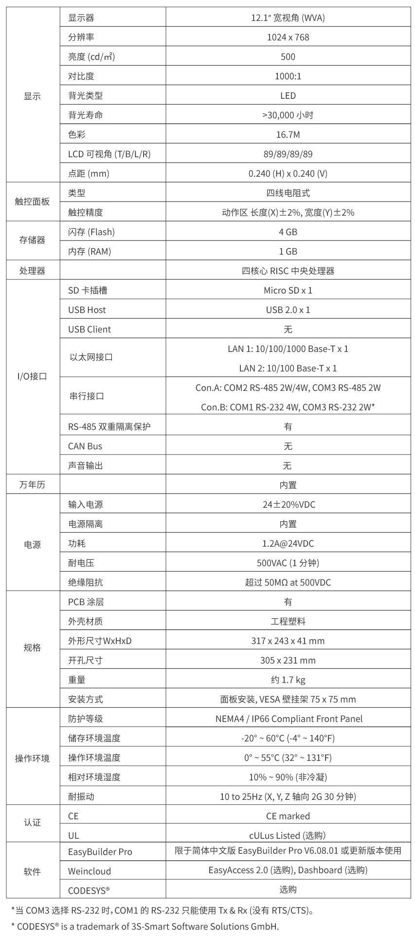 威綸通