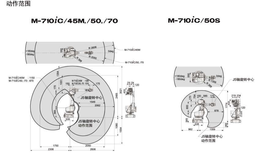 M-710ic-范圍