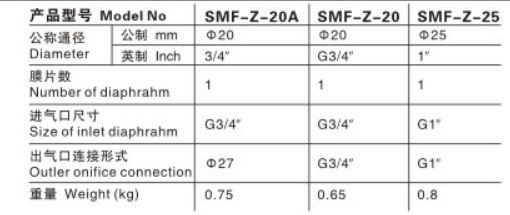 SMF-Z-20A規(guī)格參數(shù)