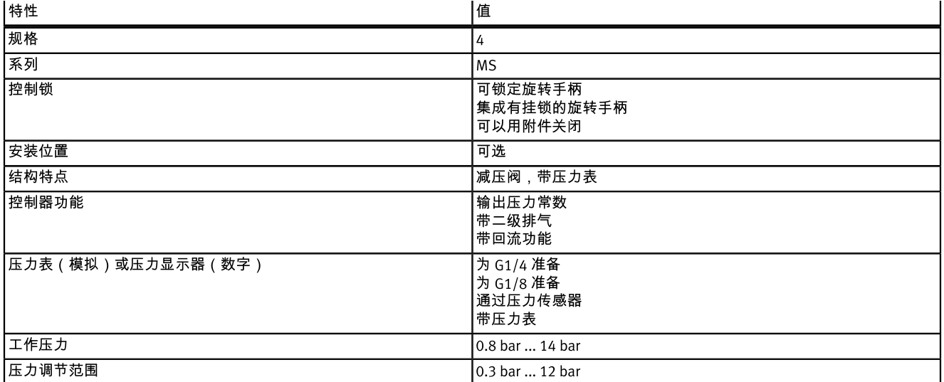 減壓閥