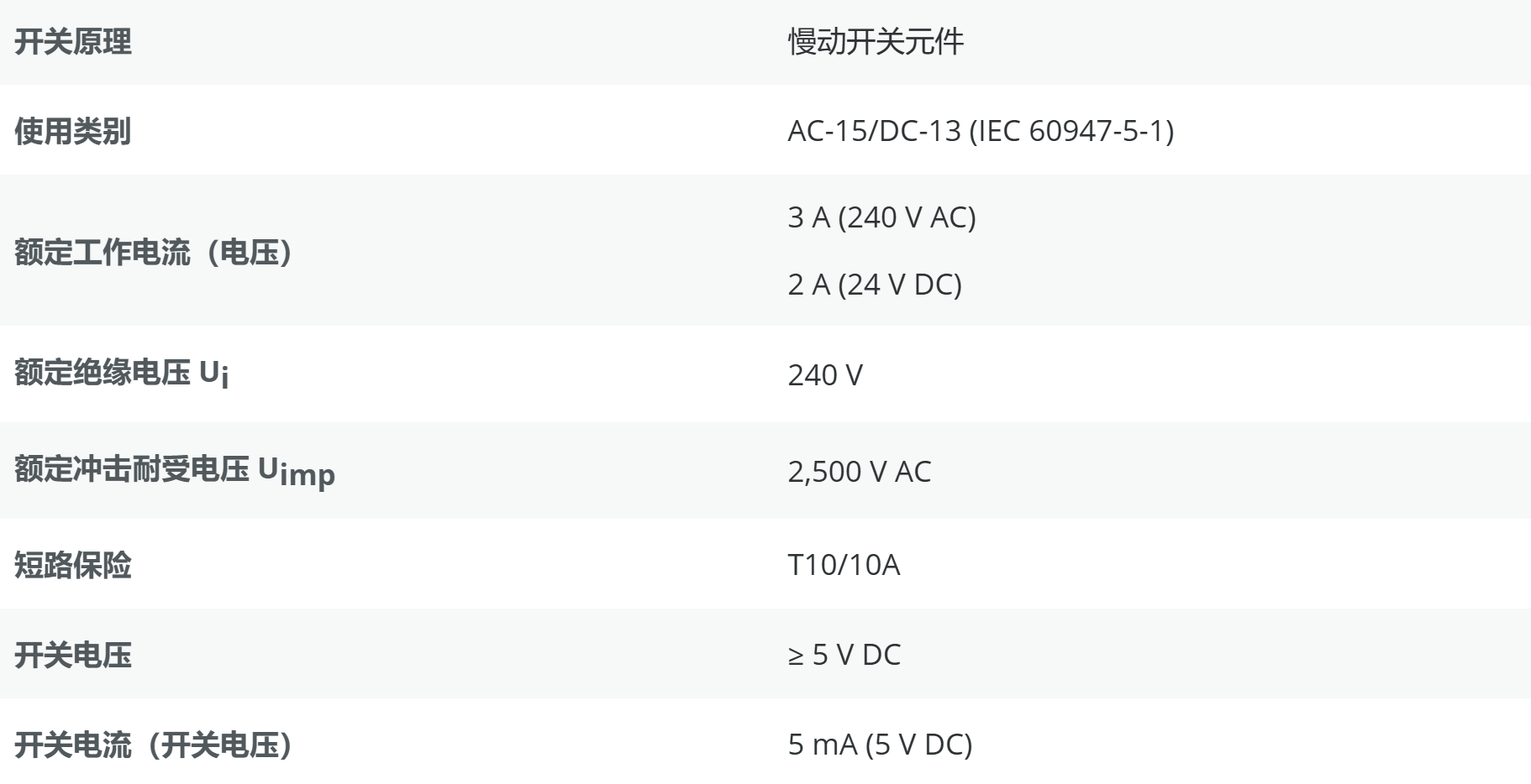 安全